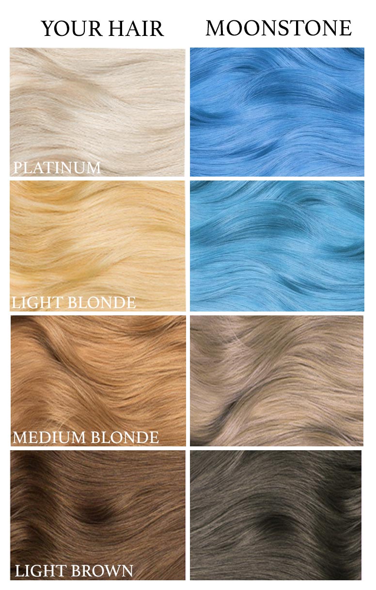29 Blue Hair Color Ideas for Daring Women  StayGlam  Hair color pastel  Hair styles Long hair styles